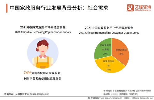 2021年中國(guó)家政服務(wù)行業(yè)發(fā)展剖析與法律咨詢投資機(jī)遇分析
