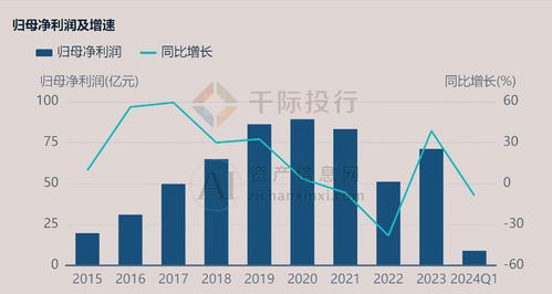 2024年中國(guó)工程咨詢服務(wù)行業(yè)研究報(bào)告 聚焦社會(huì)經(jīng)濟(jì)咨詢服務(wù)的趨勢(shì)與機(jī)遇