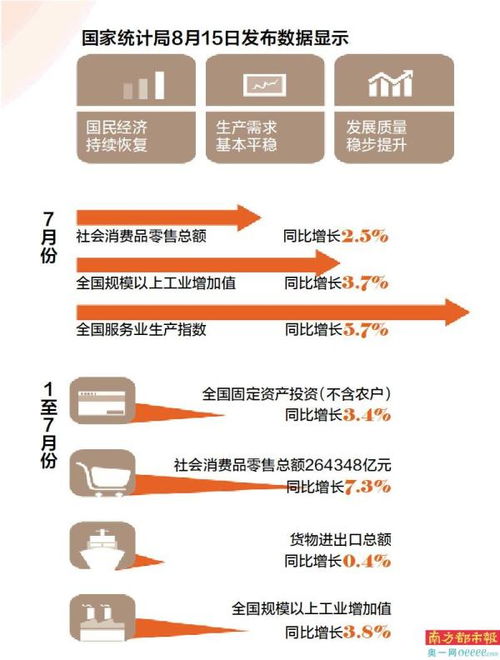 社會消費品零售總額與規(guī)上工業(yè)增加值雙增長背景下的社會經(jīng)濟咨詢服務(wù)機遇