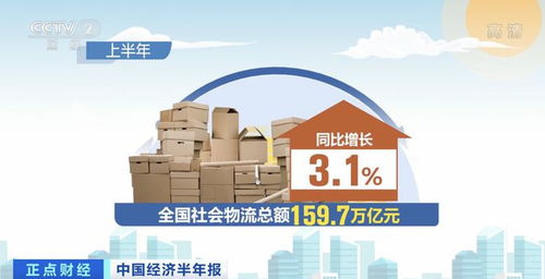上半年全國(guó)社會(huì)物流總額約160萬億元，物流保通保暢政策效果顯現(xiàn)