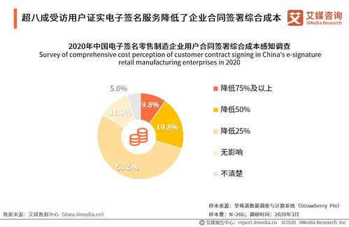 艾媒咨詢《2020年中國(guó)電子簽名零售制造領(lǐng)域應(yīng)用專題報(bào)告》 社會(huì)經(jīng)濟(jì)咨詢服務(wù)的洞察與價(jià)值