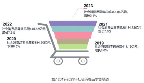 2023年延安市國民經(jīng)濟(jì)和社會發(fā)展統(tǒng)計公報解讀