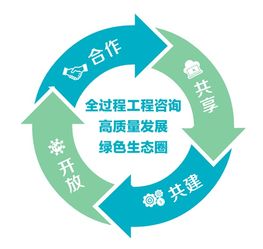 價值引領(lǐng)，共享驅(qū)動 集團(tuán)公司在全過程工程咨詢企業(yè)合作發(fā)展交流會上的探索與實踐