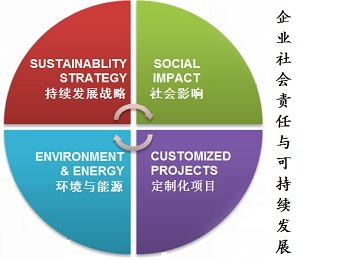 德國萊茵TüV培訓與咨詢 引領(lǐng)社會經(jīng)濟咨詢服務(wù)的卓越標桿