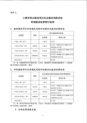 重大固定資產(chǎn)投資項目社會穩(wěn)定風險評估報告 核心框架與咨詢服務(wù)價值